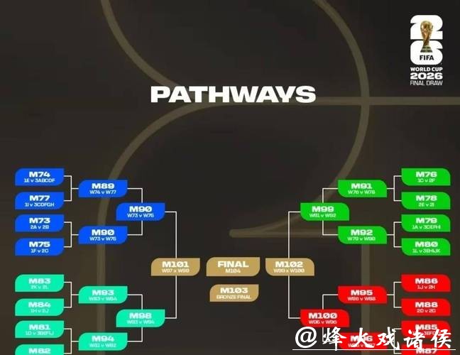 全面解读:世界杯小组赛赛程与关键对决分析 全面解读:世界杯小组赛赛程与关键对决分析